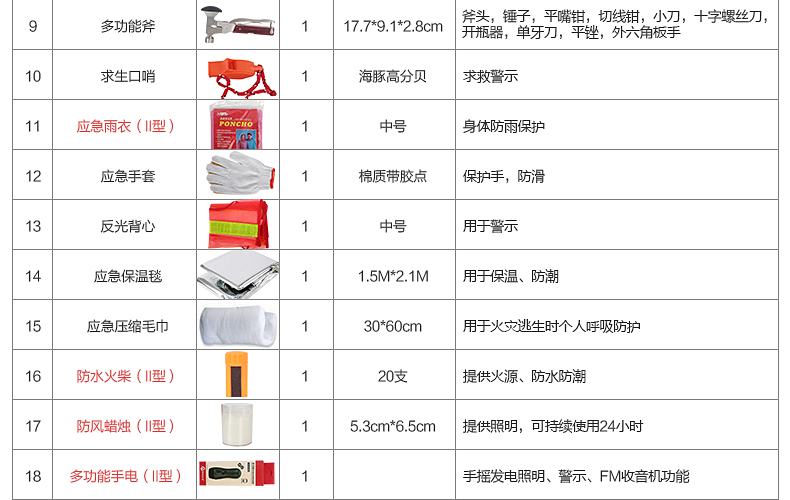 蓝夫LF-12105家庭标准急救包